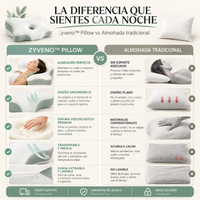 Zyveno Pillow — Almohada Ergonómica Viscoelástica